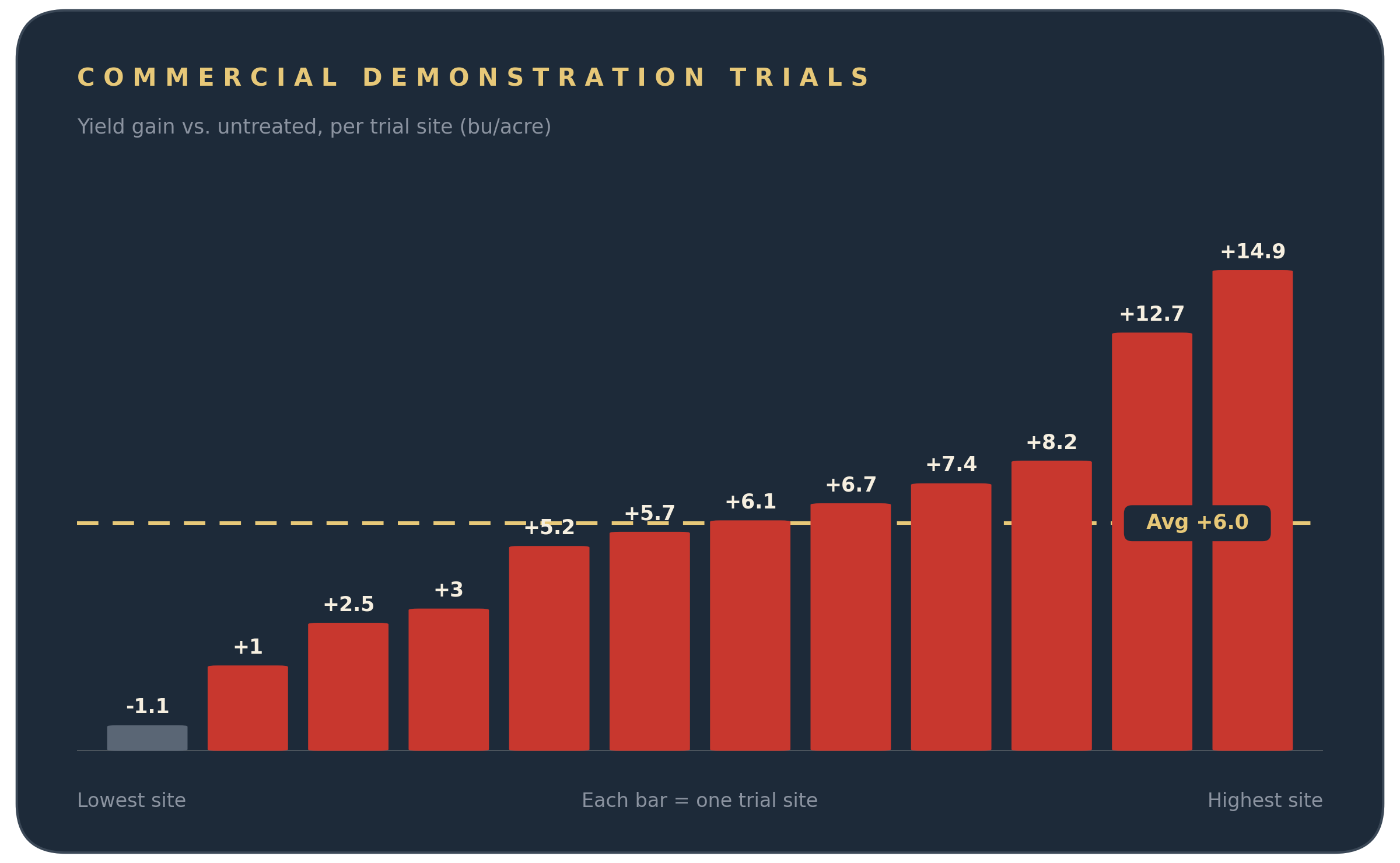 INFLECT trial chart