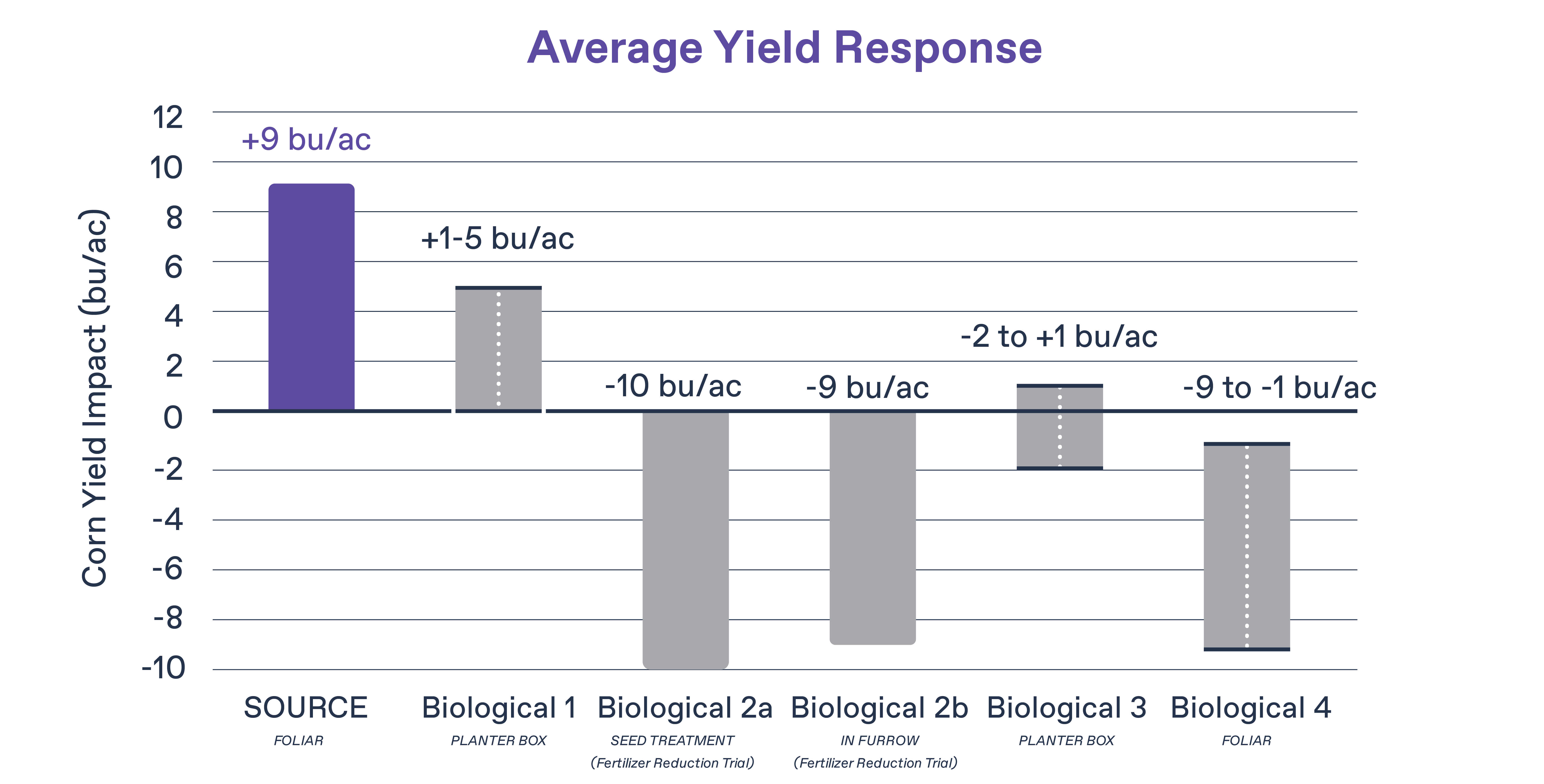 OHIO STATE EXTENSION TRIAL 1